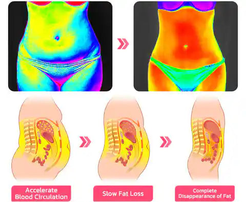 FAJA Body de Drenaje Linfático💥Quemador de Grasa